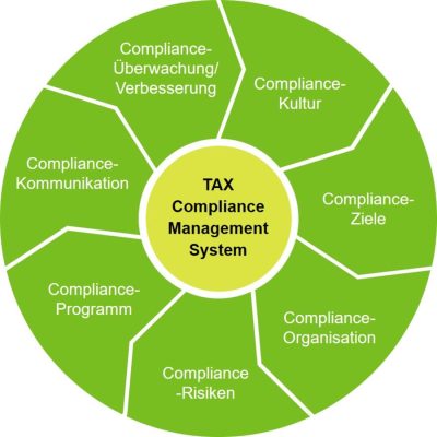 csm_Tax-CMS2-PKF-Fasselt_deu_6f8dba1e30